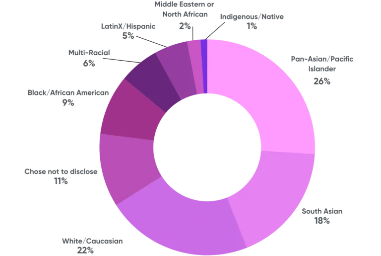 1 Race and Ethnicity 1