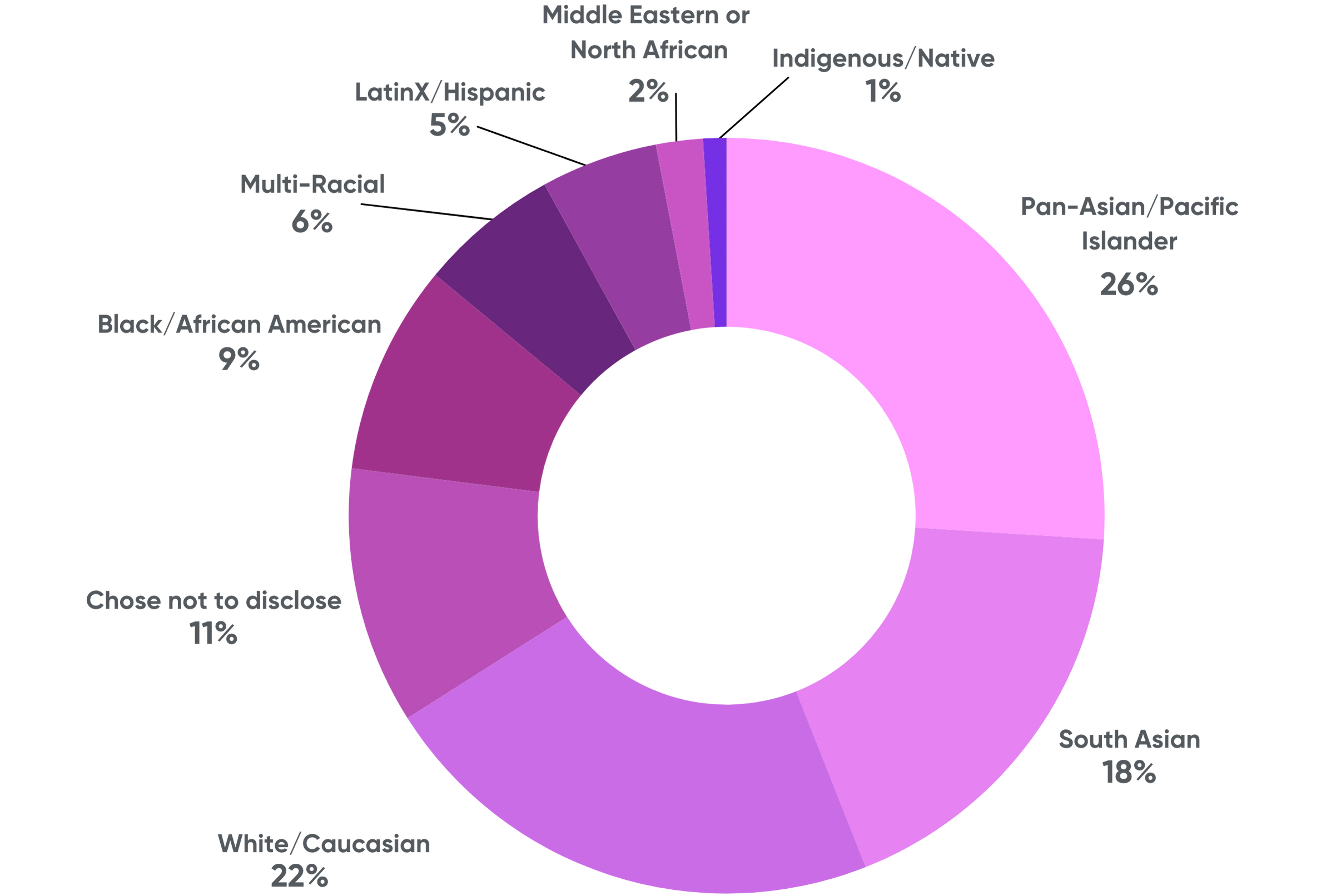 1 Race and Ethnicity 1